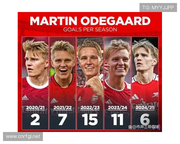 厄德高如何主导前腰进攻体系