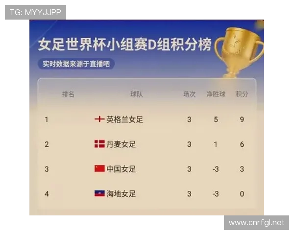 世界杯D组晋级16强概率预测 世界杯D组晋级16强概率预测